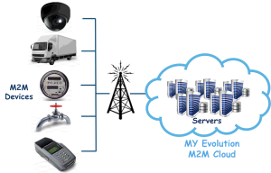 MY Evolution M2M Cloud Infrastructure