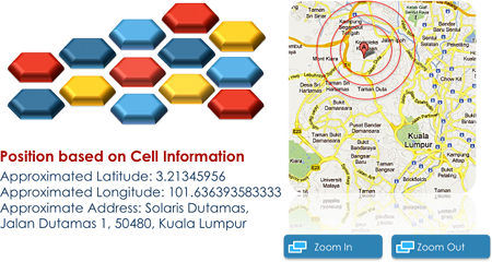 Position based on Cell Information